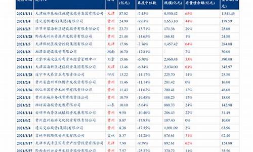 2019年油价调价表_2019年油价一览表每升