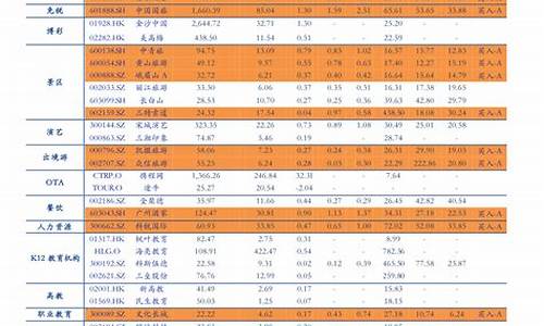 2020九月油价_20年9月份油价