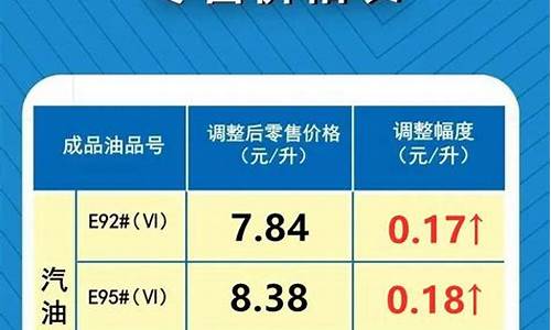 河北省油价调整最新消息2月3日_河北省油价调整最新消息2月3日价格