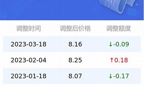 今日油价95汽油价格江苏最新价格_今日油