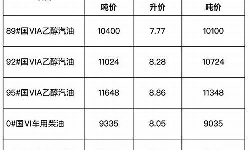 安徽成品油零售价格_安徽省成品油价格