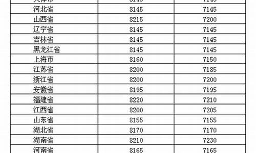 安徽发改委柴油价格_安徽省发改委柴油价格