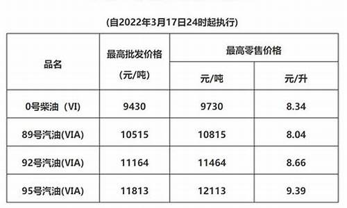 广东成品油价格查询_广东成品油价格查询表