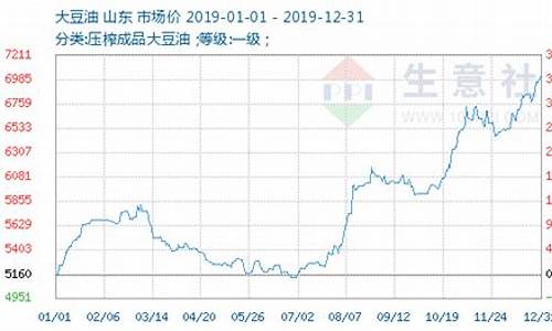 今日大豆油价格_今日大豆油价格最新行情产