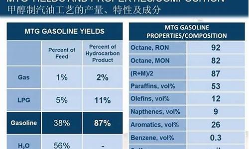 汽油的主要成分是辛烷吗_汽油主要成分是什