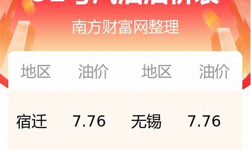 今日江苏92油价多少钱一升_江苏省今日油