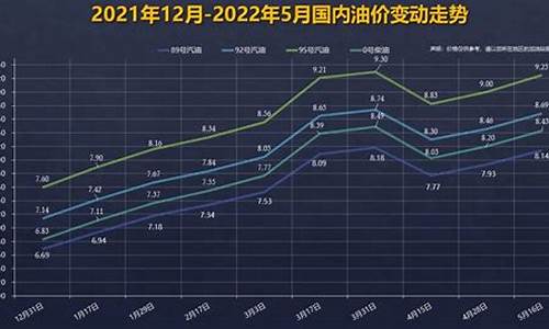 2021年95号汽油价格走势_2023年