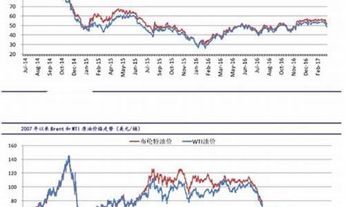 原油价格最新消息实时今天_原油价最新今日