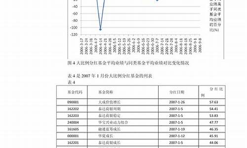 2023年6月油价调整时间表一览表_20