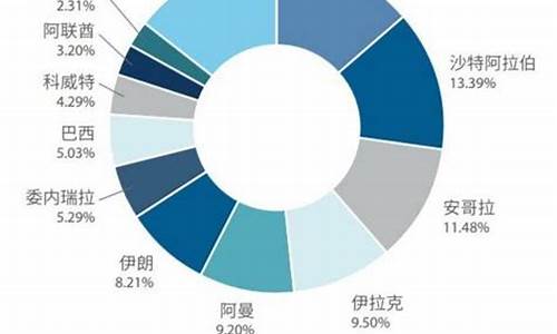 每吨原油价格是多少元啊_每吨原油价格是多少元啊图片