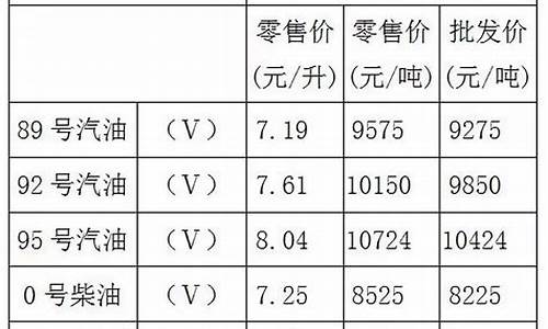 重庆油价92号汽油今天价格查询_重庆今日