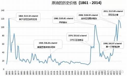 油价趋势分析_油价分析报告