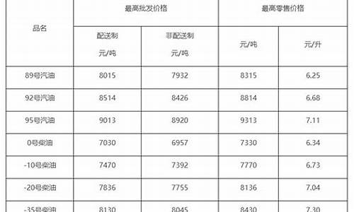 2013至2019年柴油价格走势_2011柴油价格查询