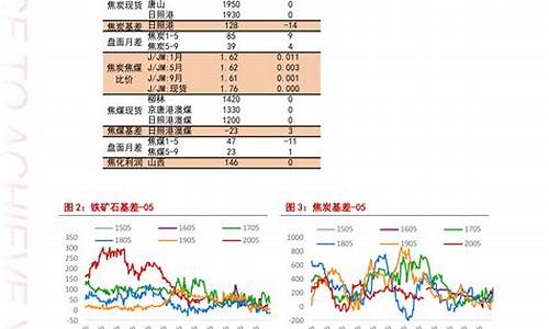 防城港今日油价查询_防城港油价今日价格