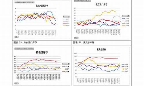 今日油价92汽油走势分析_今今日油价92