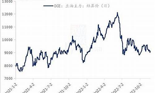 豆油价格行情今日报价表_豆油价格行情今日