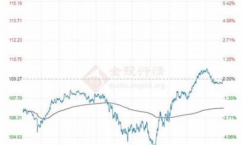 原油价格今日行情布伦特_国际原油价格布伦