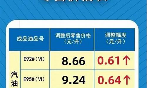 河南最新汽油价格95号_河南最新汽油价格