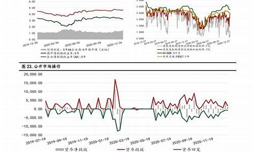 11月油价调整预测最新_11月油价调整预