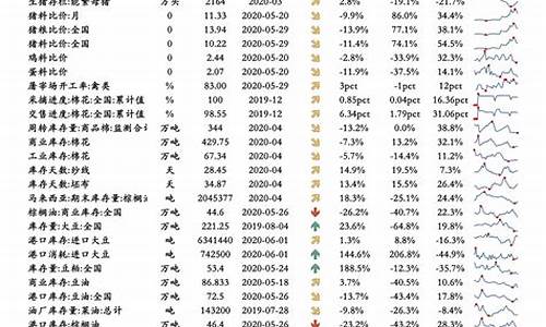 2022年油价最贵纪录_2021年油价最高