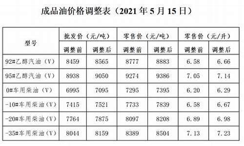 油价发改委价格_油价调整发改委12月2日