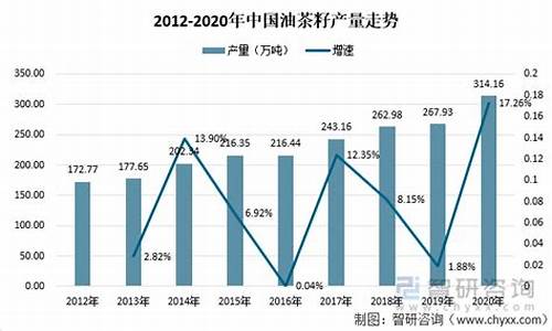 2020茶油价格_2011年茶油价格