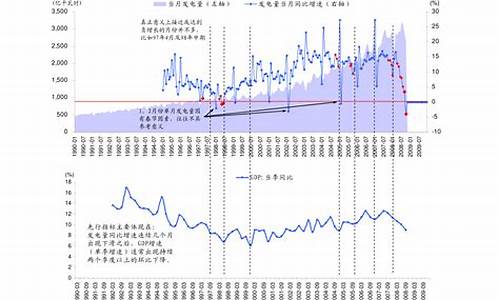 12月16日油价调整最新消息_12月16