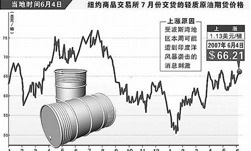 原油价格继续上涨_原油价格大幅上涨