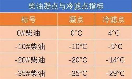 09年的柴油车是国几的_09年10号柴油20号35号柴油价格