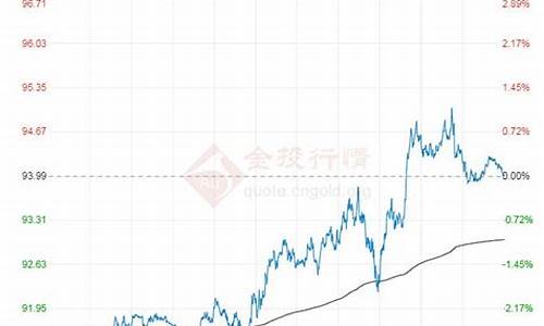 原油价格最新报价_原油最新价格消息