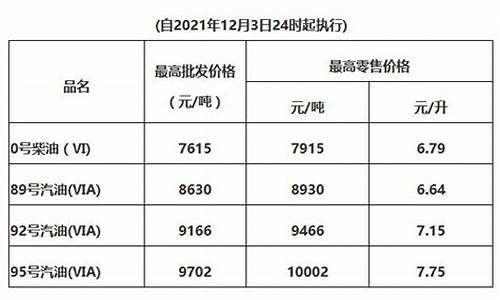 惠州油价最新价格_惠州今日油价92汽油价