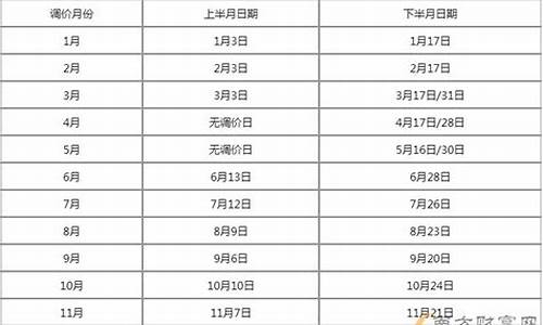 汽油价格日历查询最新消息_汽油价格日历查询最新