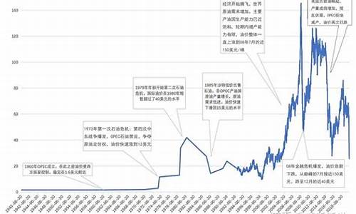 最新原油价格多少钱一桶啊_最新原油价格多