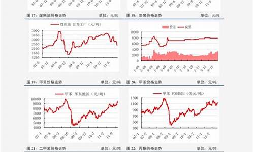 近期油价调整趋势_近期油价调整趋势分析