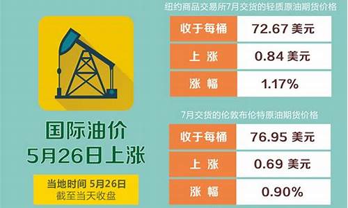 油价5月15日调整最新消息最新消息今天_