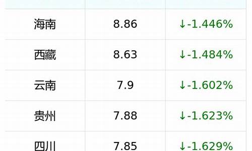 马鞍山油价调整最新消息_马鞍山汽油价格92号最新消息