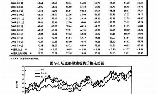 2014原油价格分析_2014年原油暴跌