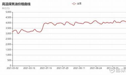 2012年煤焦油价格_2020年煤焦油价