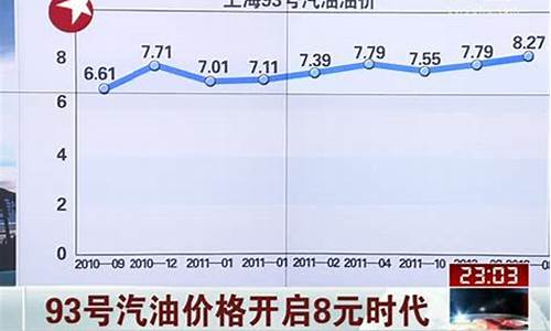 燃油税93号汽油价格是多少_燃油税93号汽油价格