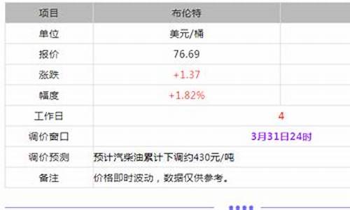 东明石化今日油价查询_东明石化今日油价