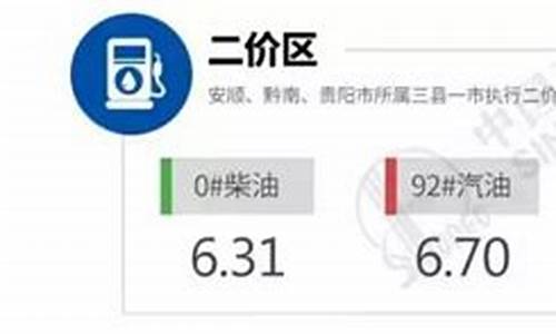 安顺最新油价查询_安顺最新油价