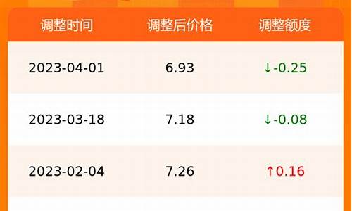 合肥今日油价98_合肥今日油价