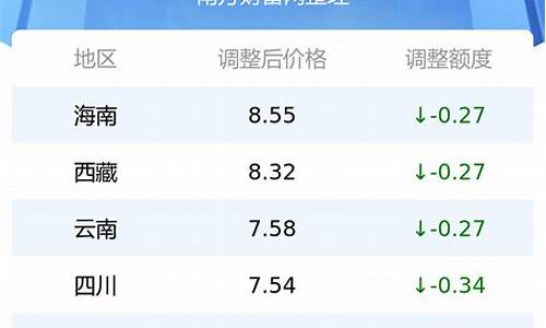 黑龙江省92号汽油价格是多少_黑龙江省9