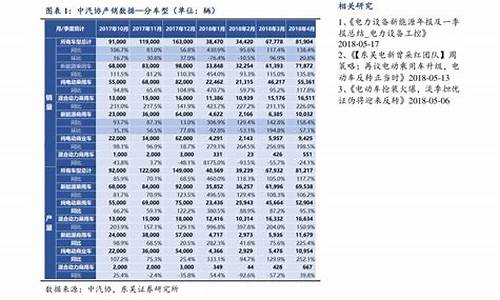 贵州历史92油价一览表_贵州历史92油价一览表最新