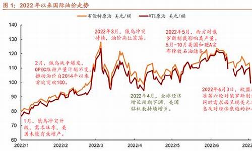 国际油价与股市关系_油价和股市的关系