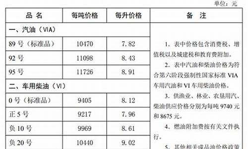 河北油价_河北油价多少钱一升