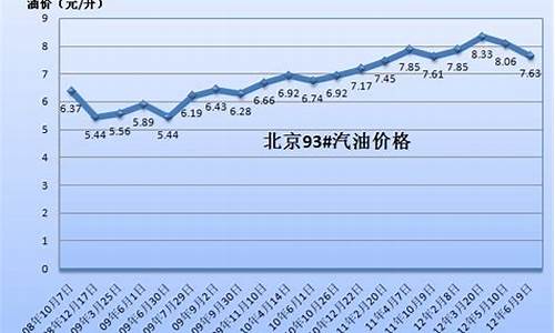 黑龙江汽油价格92号_黑龙江汽油价格