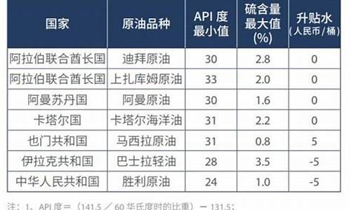 接交割油价格怎么算_燃油交割日