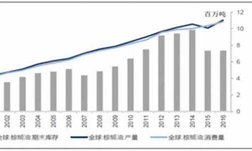 2008年大豆油价格_2011年大豆油价