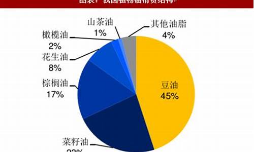 豆油价格行情专家预测_豆油价格行情专家预测最新